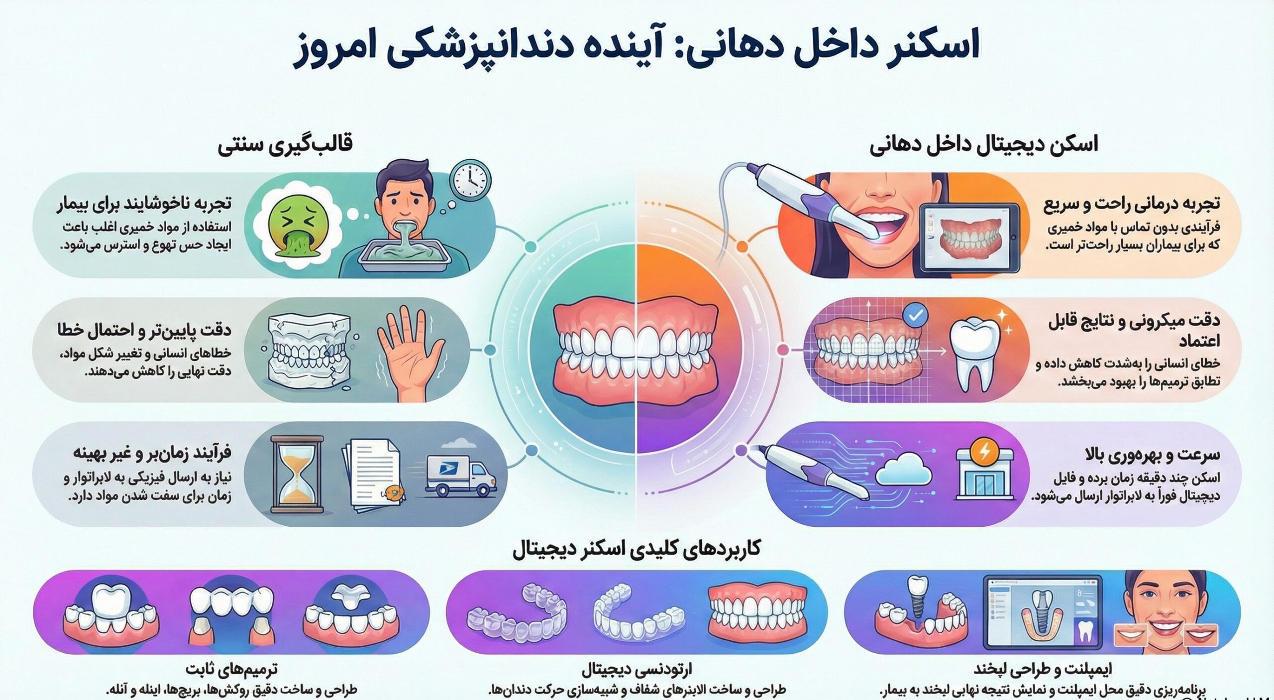 اسکنر داخل دهانی چیست و چرا آینده دندانپزشکی دیجیتال را تغییر داده است؟